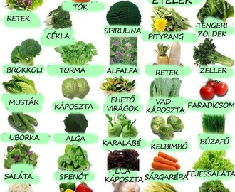 92 lúgosító élelmiszer, melyekkel harcolhatsz a rák, a gyulladások, a cukorbetegség és a szívbetegségek ellen