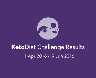 Keto Diet Challenge Results Spring/Summer 2016