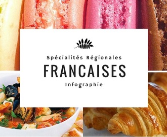 Les plats français en région