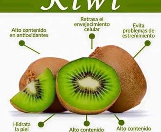 Beneficios del Kiwi - Placas
