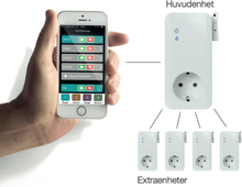 YOYOPower Control GSM - System för fjärrstyrning av hemmet