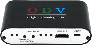 ODV Kompositt RCA/S-VIDEO/YPBPR Til HDMI Konverter / 2x Linje Dobler